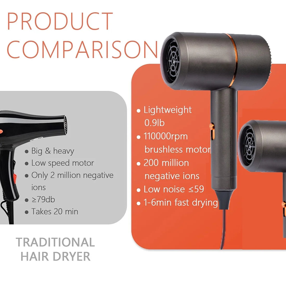 Hair Dryer,Hair Blow Dryer 1200W with Diffuser, Travel Ionic Hair Dryer, Constant Temperature for Hair Care without Damaging Hair, Fast Drying Lightweight,Low Noise with Smooth Nozzle,Black