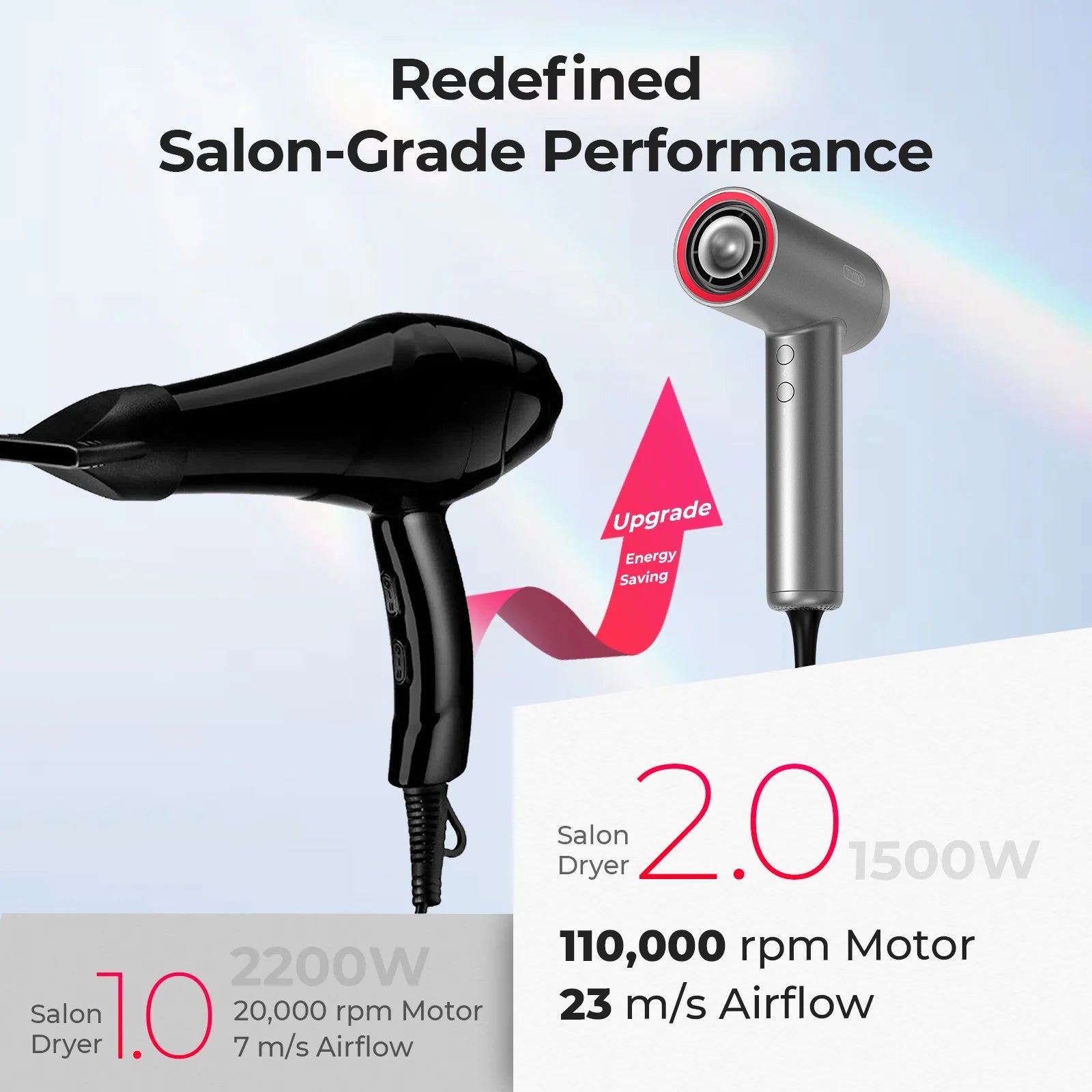 Ionic Hair Dryer, Professional 1500W High Speed for Fast Drying, Lightweight Blow Dryer with Low Noise, 4 Temps & 3 Speeds, Silver