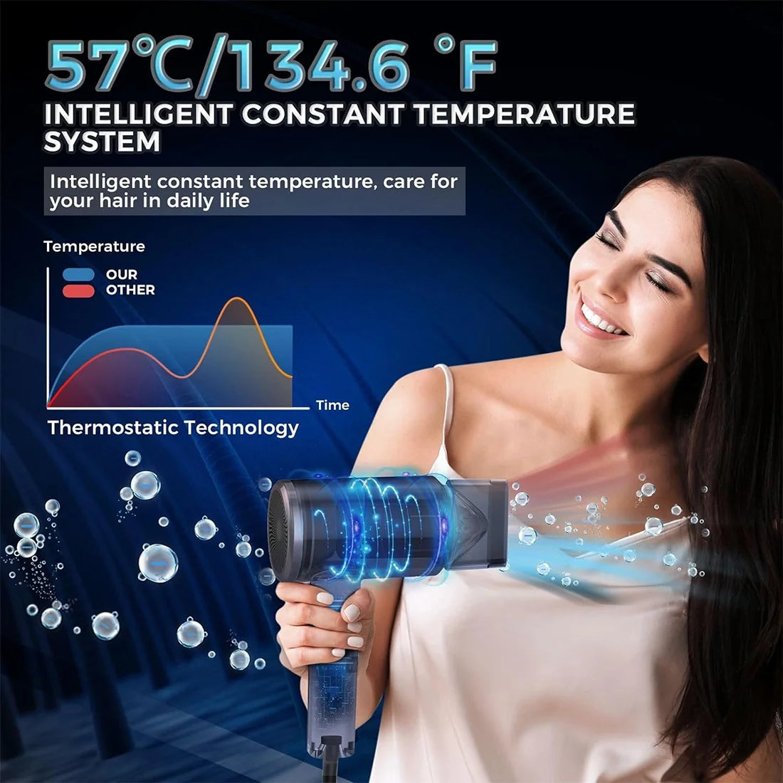 Hair Dryer,Hair Blow Dryer 1200W with Diffuser, Travel Ionic Hair Dryer, Constant Temperature for Hair Care without Damaging Hair, Fast Drying Lightweight,Low Noise with Smooth Nozzle,Black